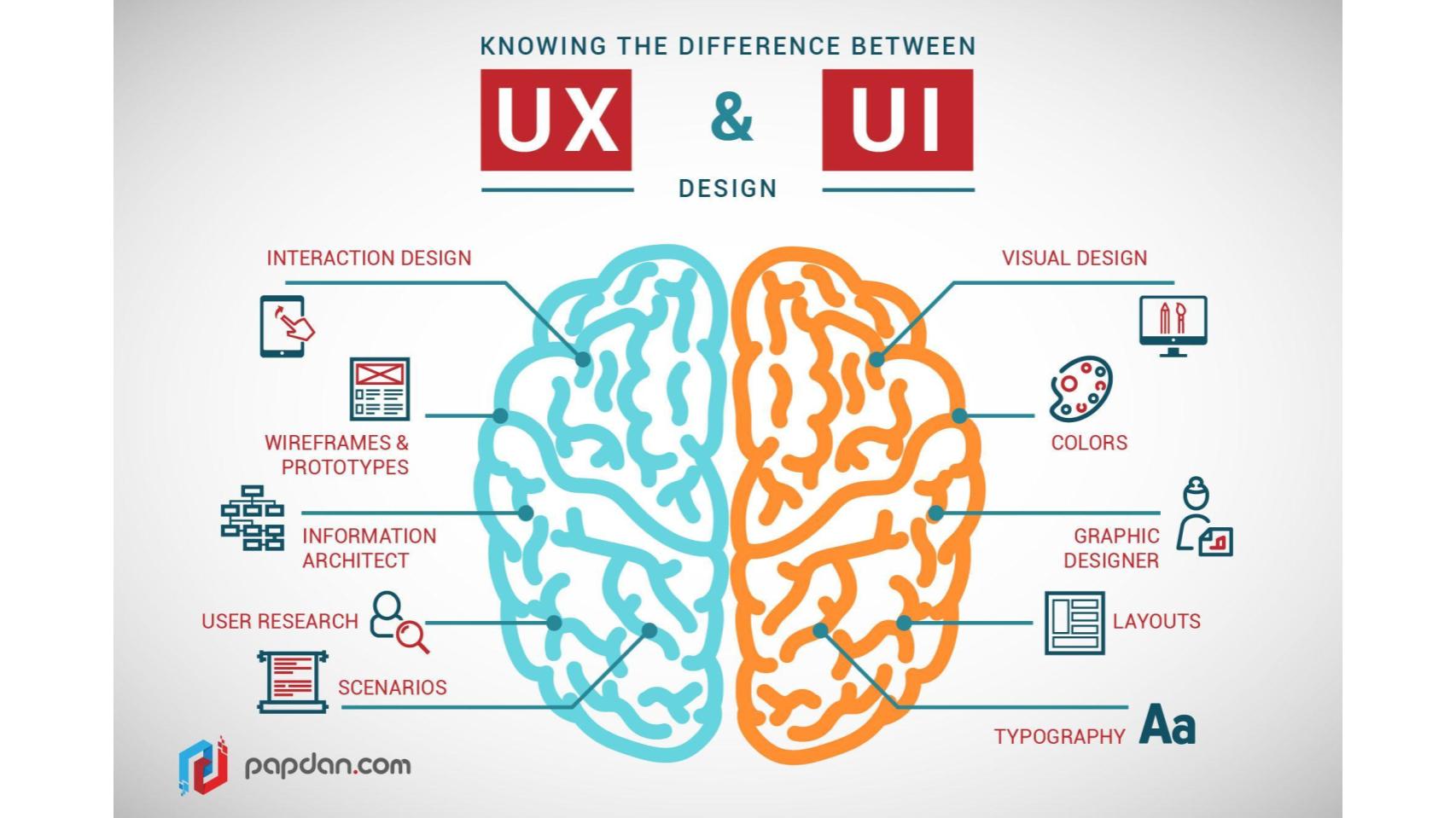 UX and UI