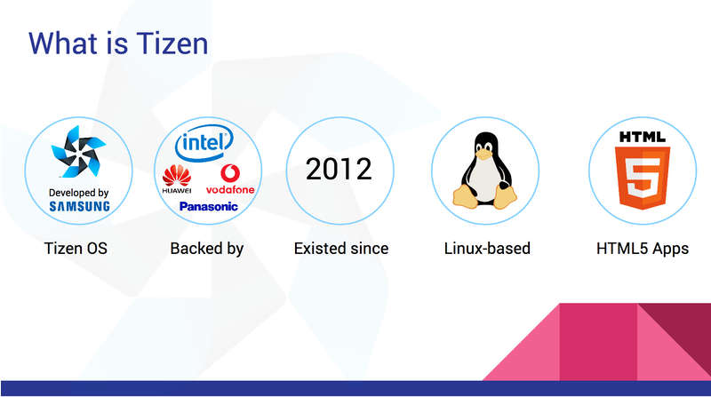 What is Tizen